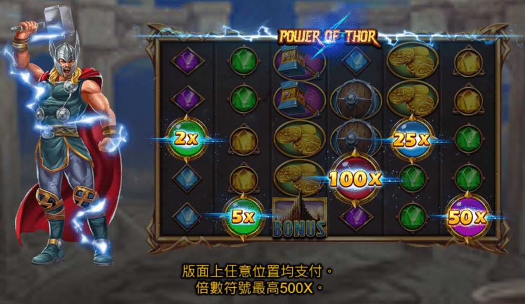 雷神之鎚主題機台，擊中任意位置可觸發最高500倍獎勵，多種加乘符號隨機出現
